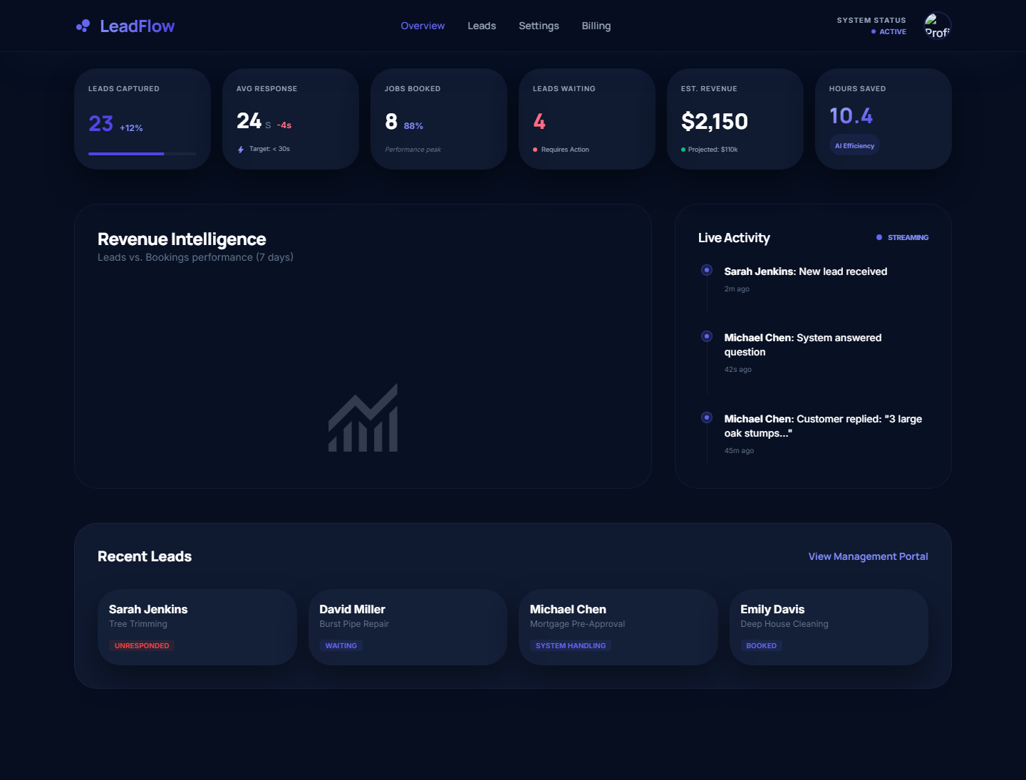 Leadflow prospecting dashboard